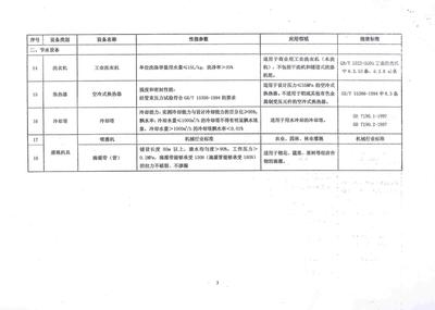 財(cái)稅〔2008〕115號(hào)《財(cái)政部國(guó)家稅務(wù)總局國(guó)家發(fā)展改革委關(guān)于公布節(jié)能節(jié)水專用設(shè)備企業(yè)所得稅優(yōu)惠目錄(2008年版)和環(huán)境保護(hù)專用設(shè)備企業(yè)所得稅優(yōu)惠目錄(2008年版)的通知》【全文廢止】