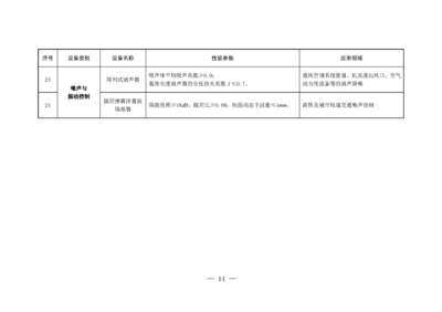 財稅 [2017] 71號 節能節水和環境保護專用設備企業所得稅優惠目錄(2017年版)
