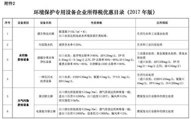節能節水和環境保護專用設備企業所得稅優惠目錄