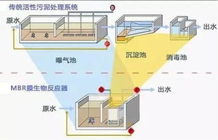 首例國產平板膜在市政污水中的應用